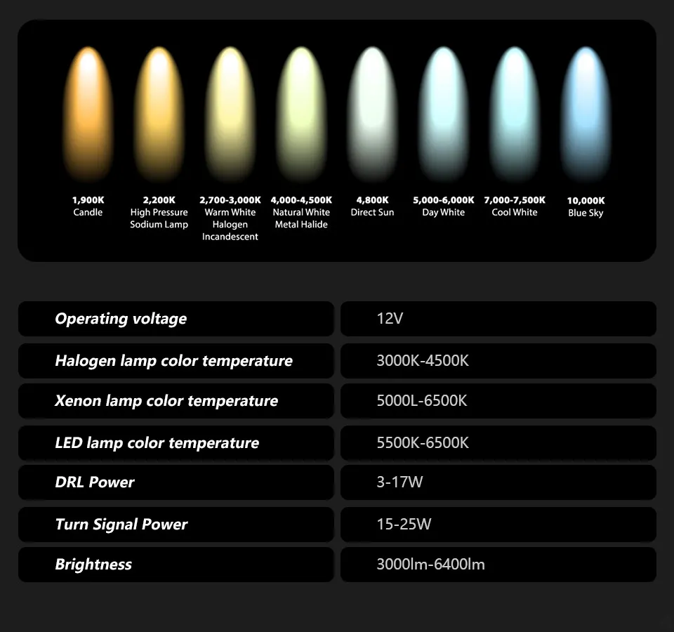 LED Headlights for BMW F07 5 Series GT 5GT LED Angel Eye Headlight DRL Hid Head Lamp Bi Xenon Beam Lights