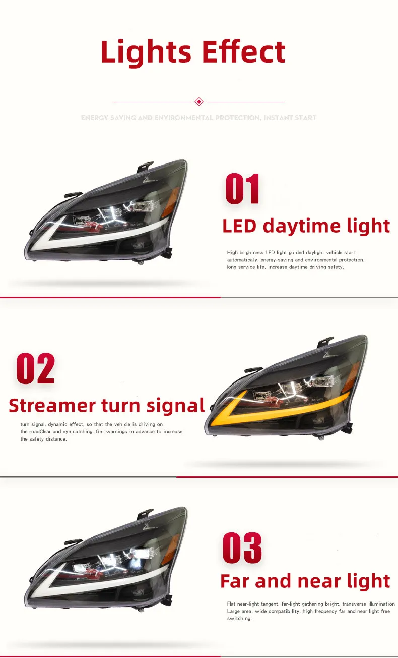 Full LED Headlight for Lexus RX 2004-2009 LED Headlights Assembly Upgrade Projector Lens DRL Signal Lamp