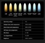 Car Lights for Audi A3 LED Headlights 2013-20 16 A3 8V Original Xenon Lights Upgrade LED Headlight Signal Lamp - Image 5